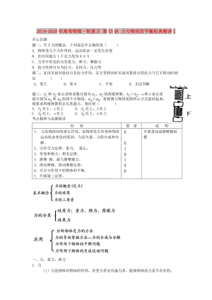 2019-2020年高考物理一輪復(fù)習 第33講 力與物體的平衡經(jīng)典精講2.doc