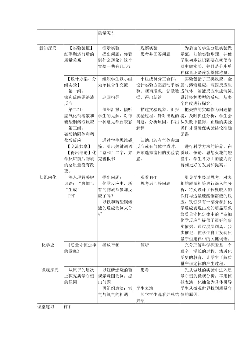 2019-2020年九年级化学上册 第五单元 课题1 质量守恒定律教案 （新版）新人教版.doc_第2页