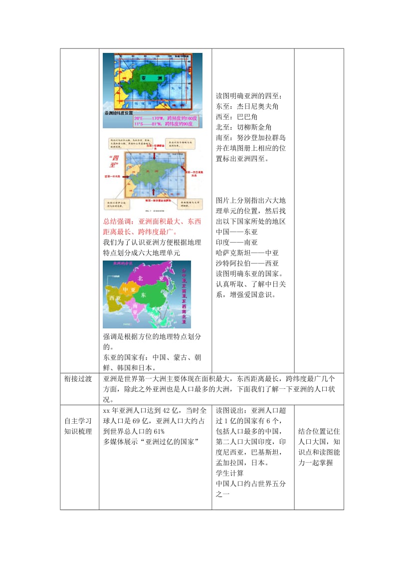 2019-2020年七年级地理下册 6.1 世界第一大洲（第2课时）教学案3（无答案）（新版）商务星球版.doc_第2页