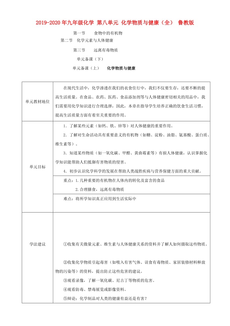 2019-2020年九年级化学 第八单元 化学物质与健康（全） 鲁教版.doc_第1页