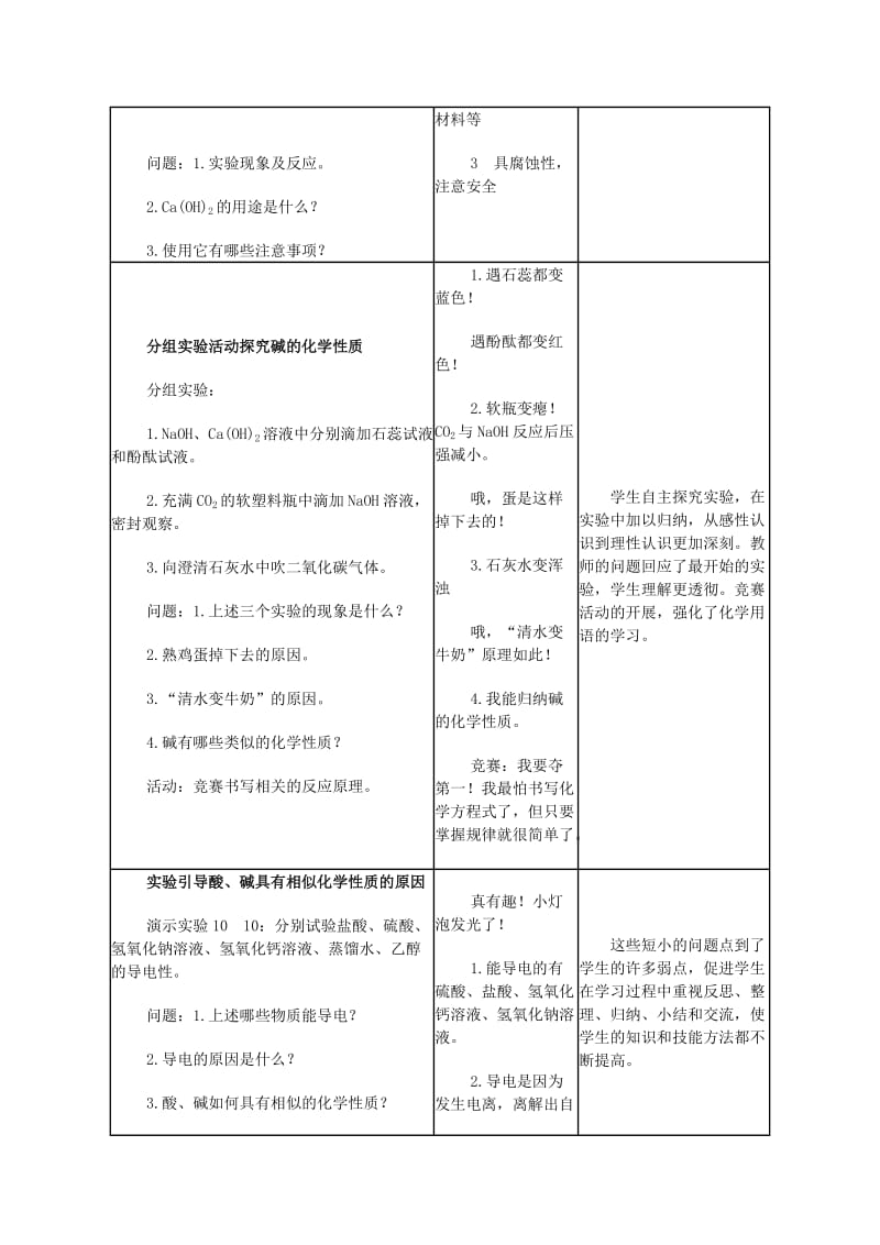 2019-2020年九年级化学下册 第十单元 课题1 常见的酸和碱教案3 新人教版.doc_第3页