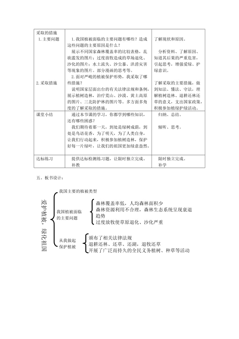 2019-2020年七年级生物上册第三单元第六章爱护植被绿化祖国教案新版新人教版.doc_第2页