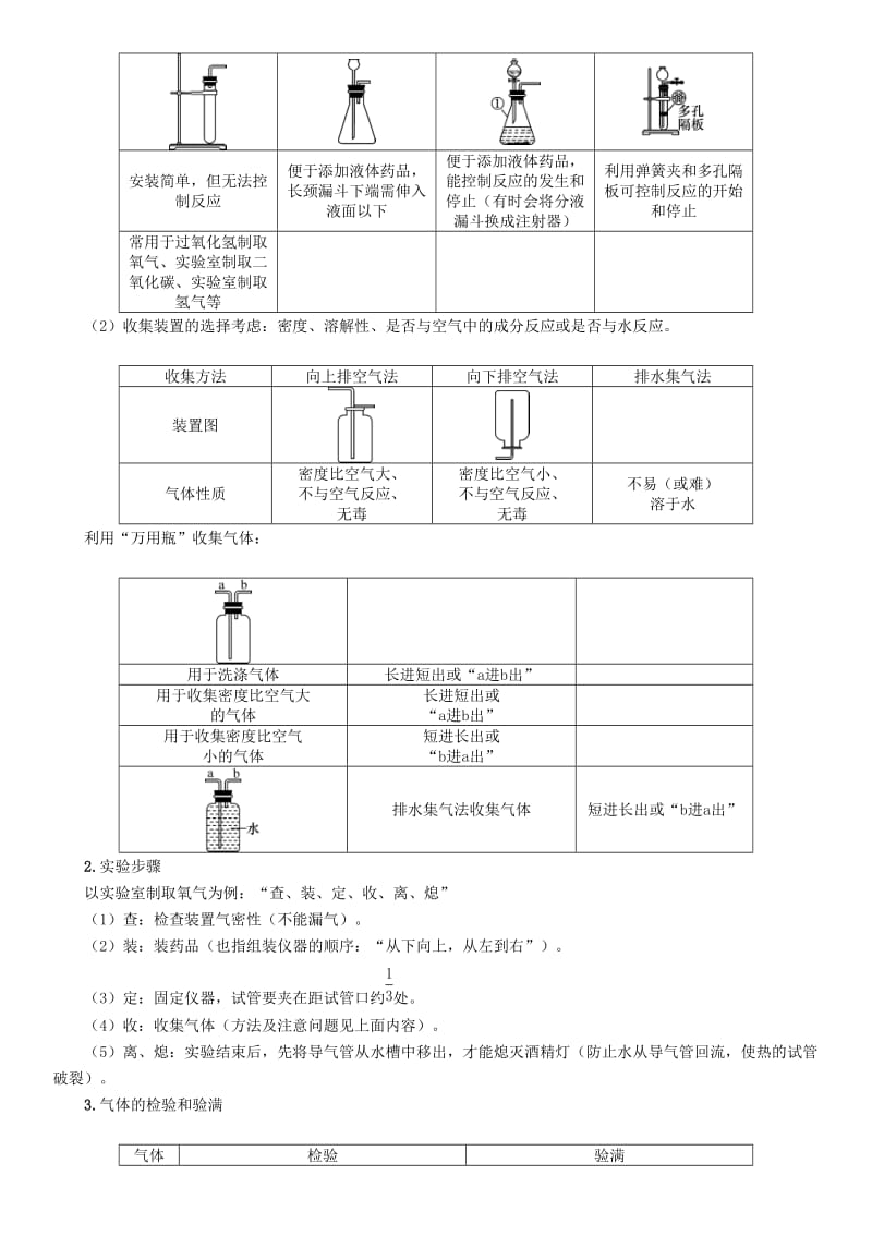 2019-2020年中考化学复习第二编专题2气体的实验室制法精讲练习.doc_第2页