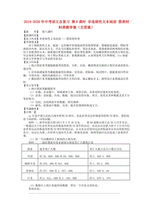 2019-2020年中考語(yǔ)文總復(fù)習(xí) 第8課時(shí) 非連續(xù)性文本閱讀 圖表材料類(lèi)教學(xué)案（無(wú)答案）.doc