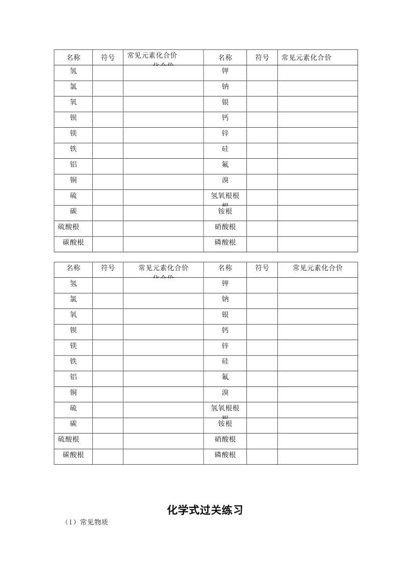 2019-2020年九年级化学上册 4.4 化学式与化合价学案5（新版）新人教版.doc_第2页