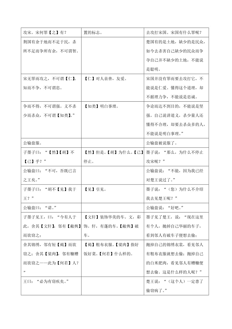 2019-2020年中考语文课内文言文一本通5公输练习新人教版.doc_第3页