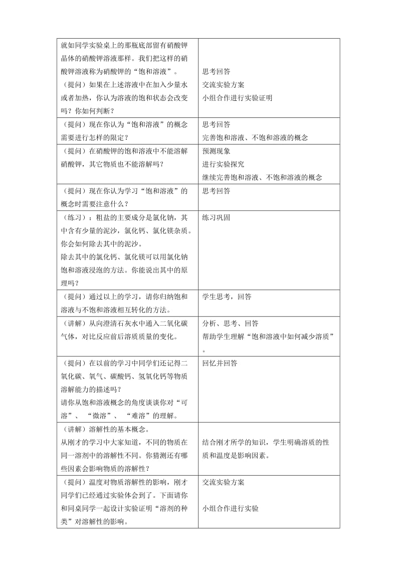 2019-2020年九年级化学上册《物质的溶解性》（第一课时）教学设计 新人教版.doc_第2页