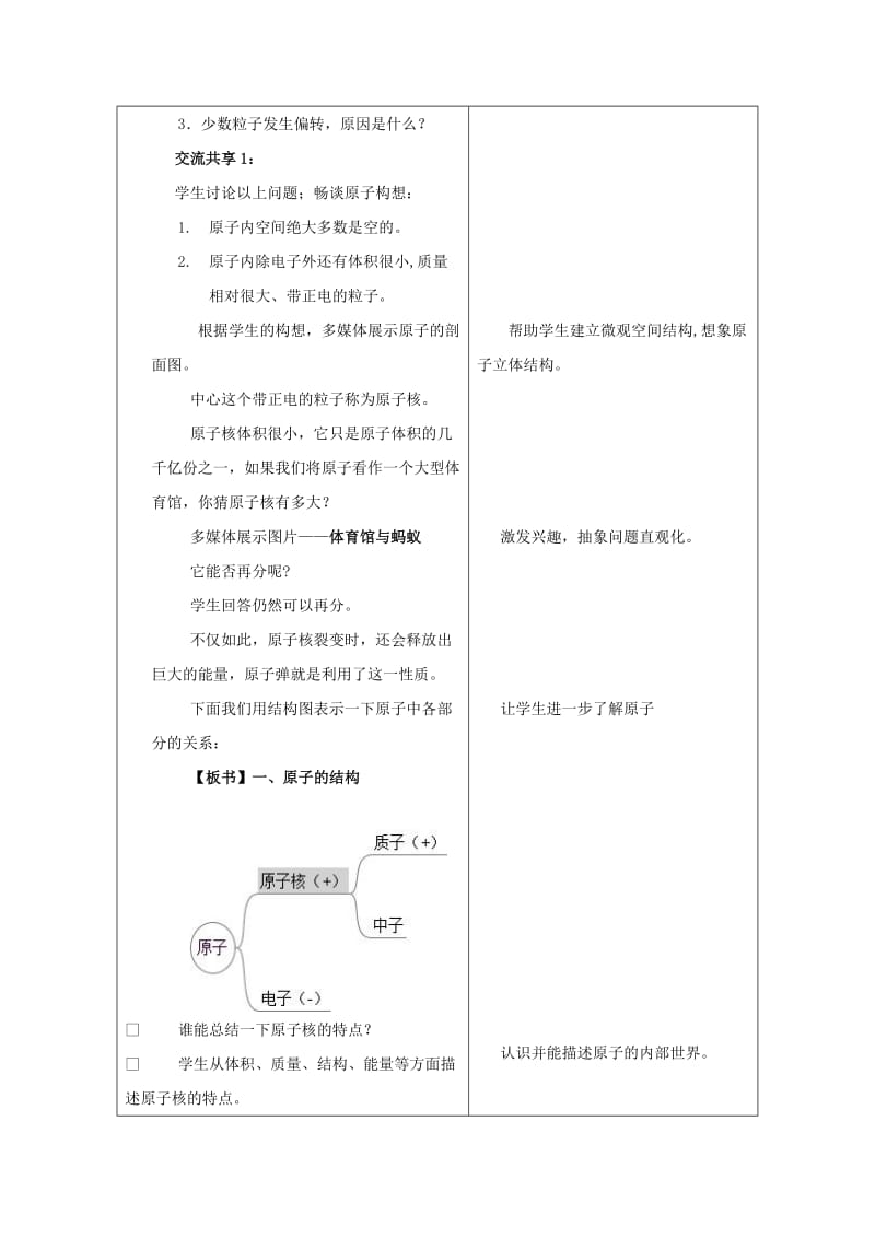 2019-2020年九年级化学全册《2.3 原子的构成》（第一课时）教学案 鲁教版.doc_第3页