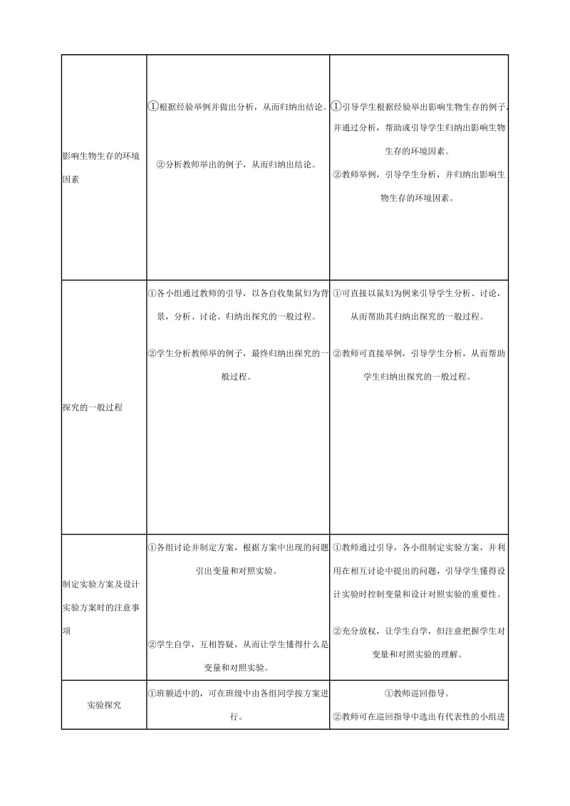 2019-2020年七年级生物环境对生物的影响教案(I)新课标 人教版.doc_第2页