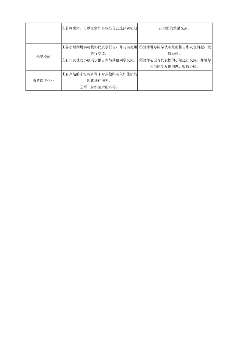 2019-2020年七年级生物环境对生物的影响教案(I)新课标 人教版.doc_第3页