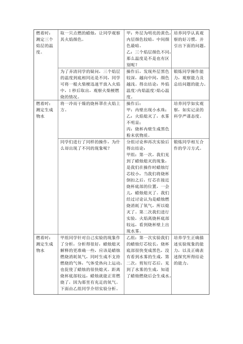 2019-2020年九年级化学上册第1单元走进化学世界课题2化学是一门以实验为基础的科学教案(新版)新人教版.doc_第2页