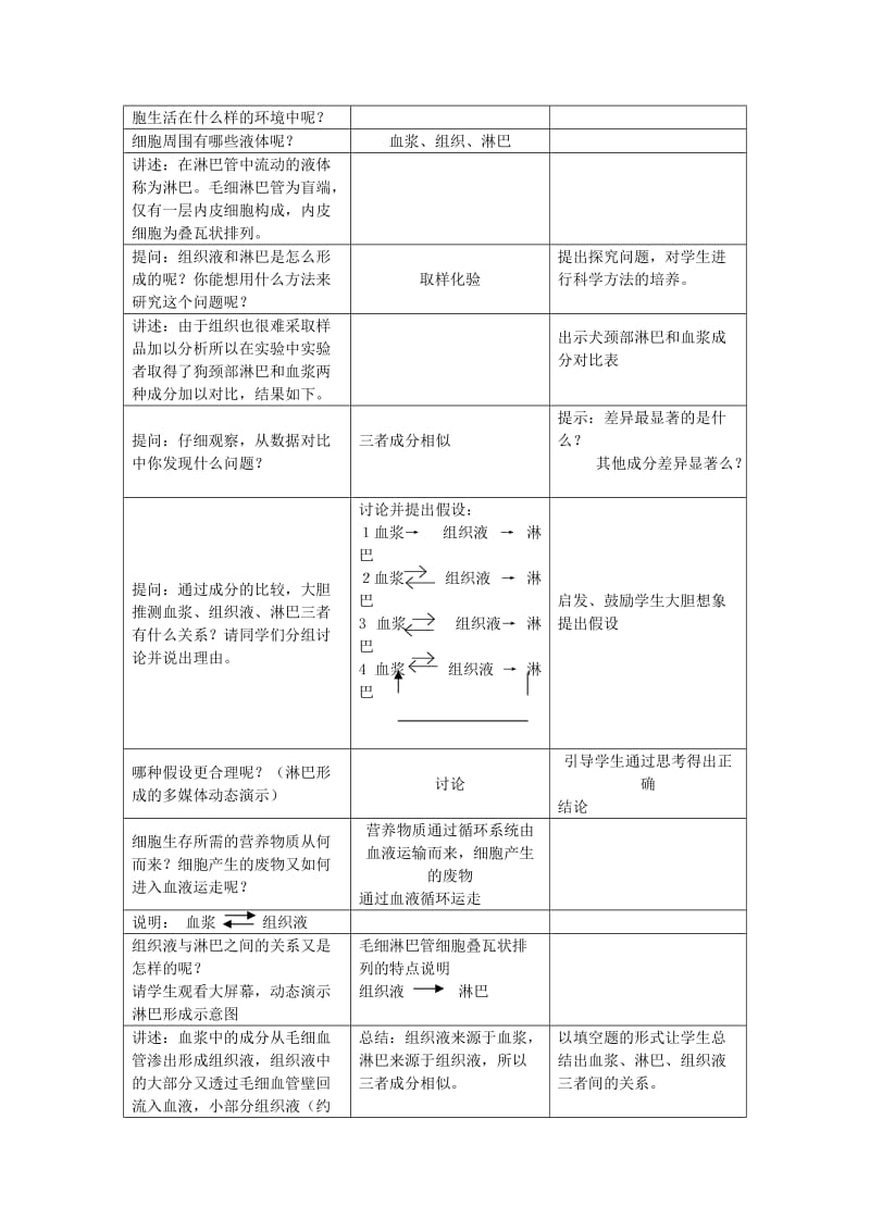 2019-2020年七年级生物下册 第二章《爱护心脏 确保运输》2.3 物质运输的路线教案 （新版）冀教版.doc_第3页