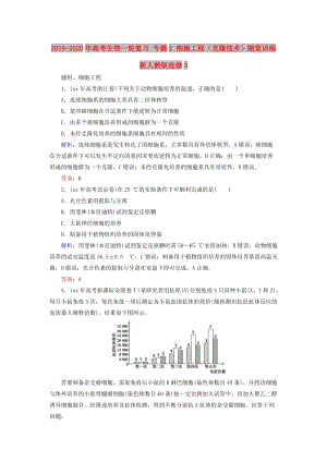 2019-2020年高考生物一輪復(fù)習(xí) 專(zhuān)題2 細(xì)胞工程（克隆技術(shù)）隨堂訓(xùn)練 新人教版選修3.doc