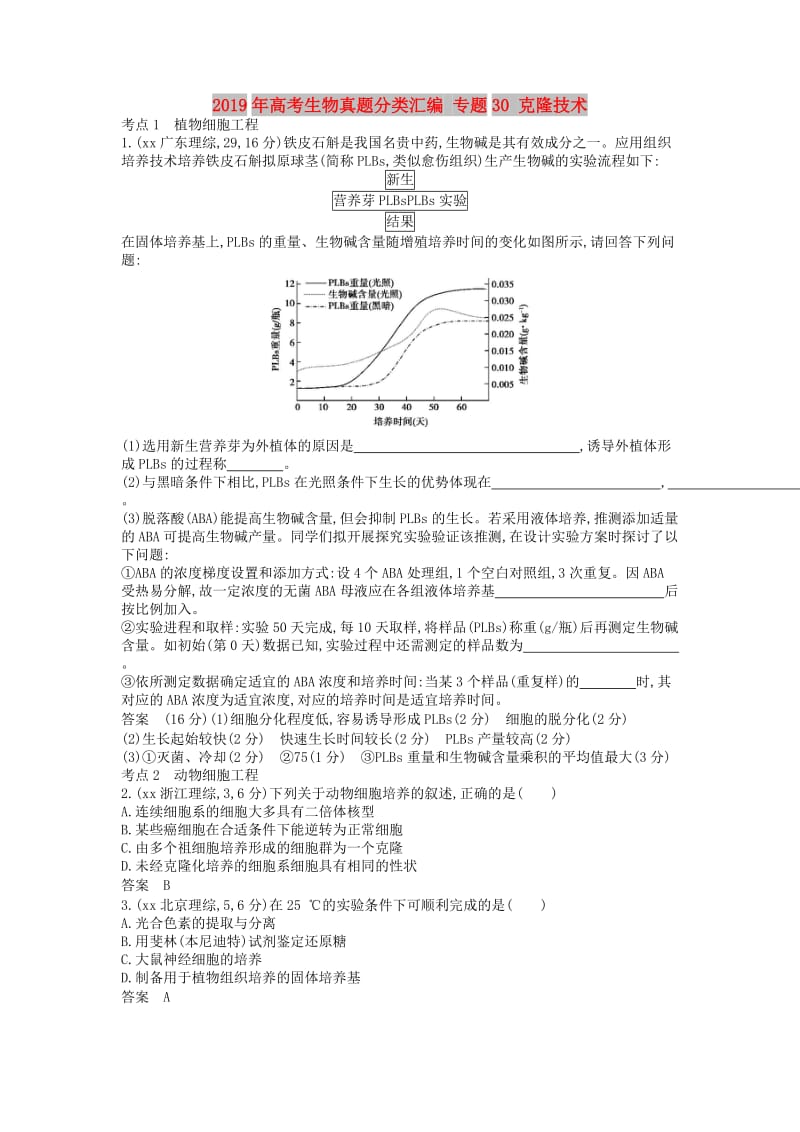 2019年高考生物真题分类汇编 专题30 克隆技术.doc_第1页