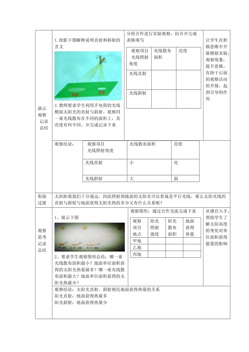 2019-2020年七年级地理上册 活动课 太阳光直射、斜射对地面获得热量的影响教案 （新版）商务星球版.doc_第2页