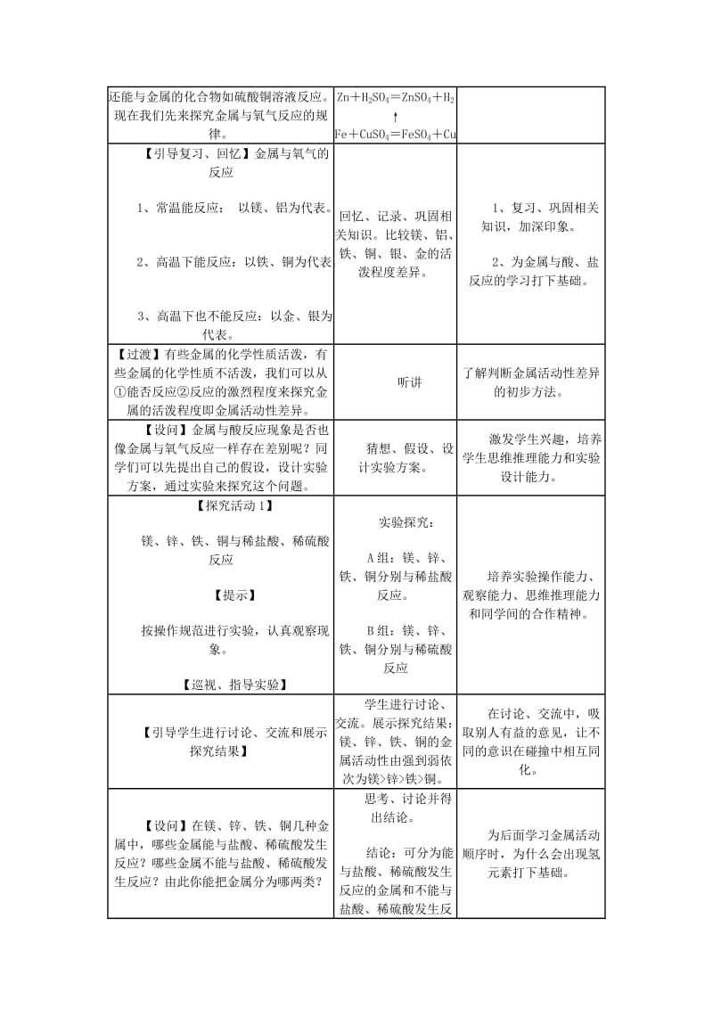 2019-2020年九年级化学下册《第八单元 课题2 金属的化学性质》教学案例 （新版）新人教版.doc_第2页