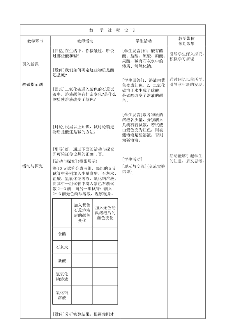 2019-2020年九年级化学上册 常见的酸和碱（第一课时）教案 新人教版.doc_第2页