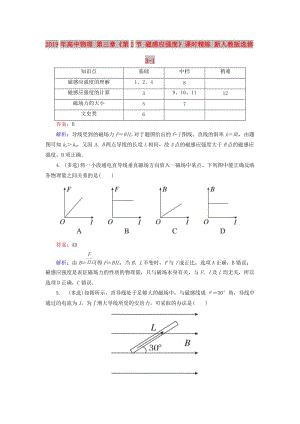 2019年高中物理 第三章《第2節(jié) 磁感應(yīng)強度》課時精練 新人教版選修3-1.doc