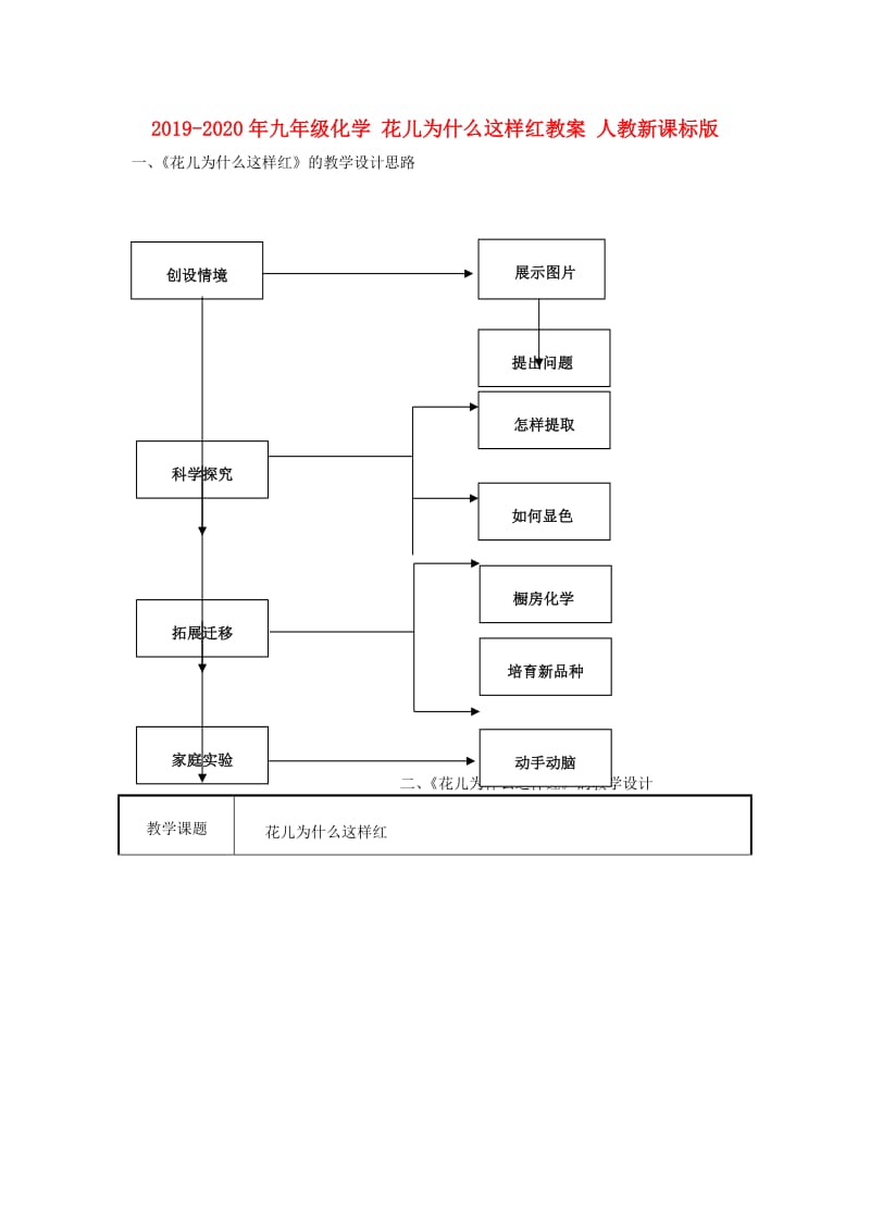 2019-2020年九年级化学 花儿为什么这样红教案 人教新课标版.doc_第1页