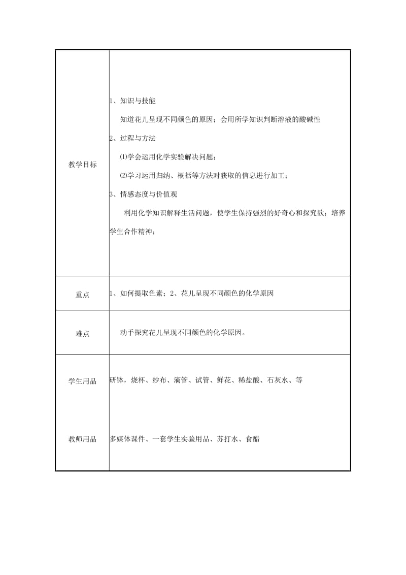 2019-2020年九年级化学 花儿为什么这样红教案 人教新课标版.doc_第3页