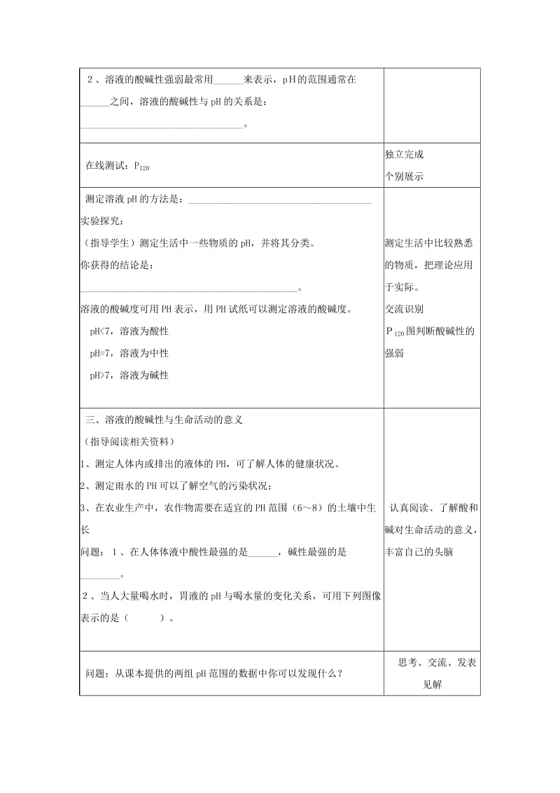 2019-2020年九年级化学 5.1 生活中的酸和碱教案(第二课时)教案 鲁教版.doc_第3页