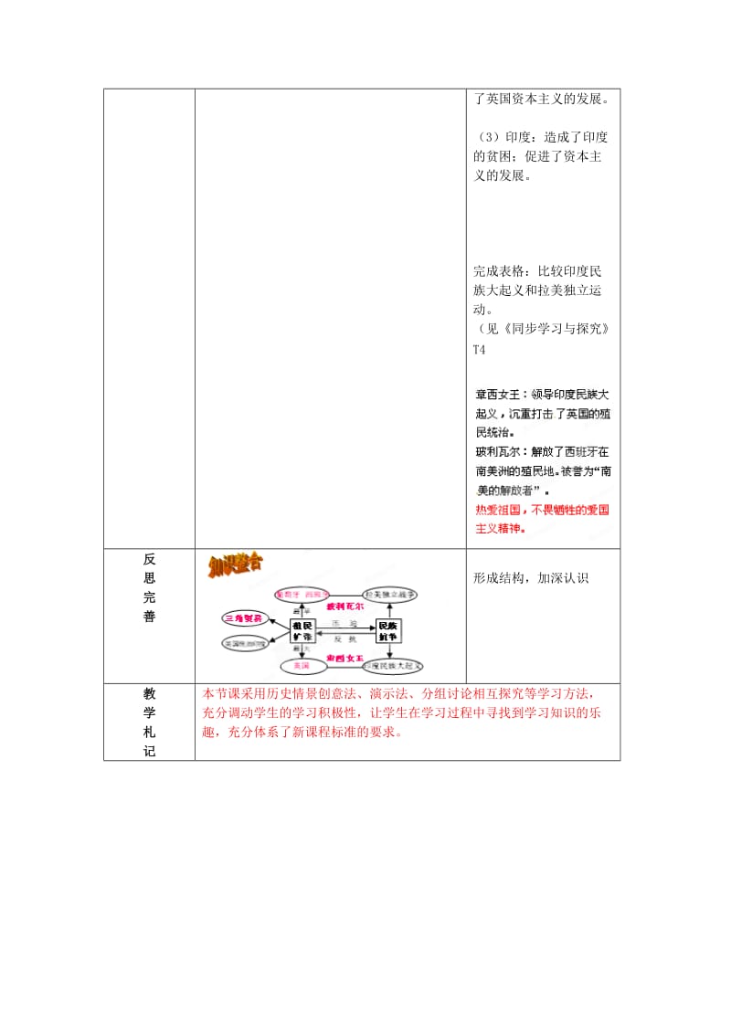 2019-2020年九年级历史上册 第16课《殖民地人民的抗争》教案 新人教版 (III).doc_第3页