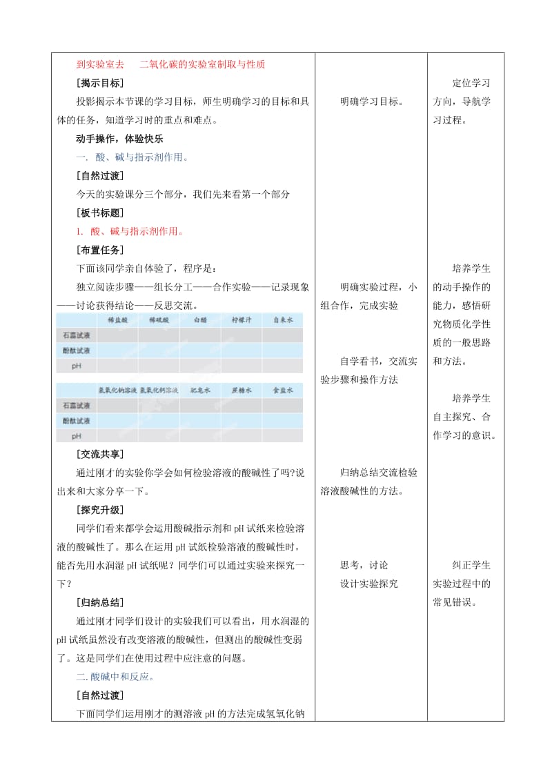 2019-2020年九年级化学全册 第七单元《到实验室去 探究酸和碱的化学性质》学案 鲁教版.doc_第2页