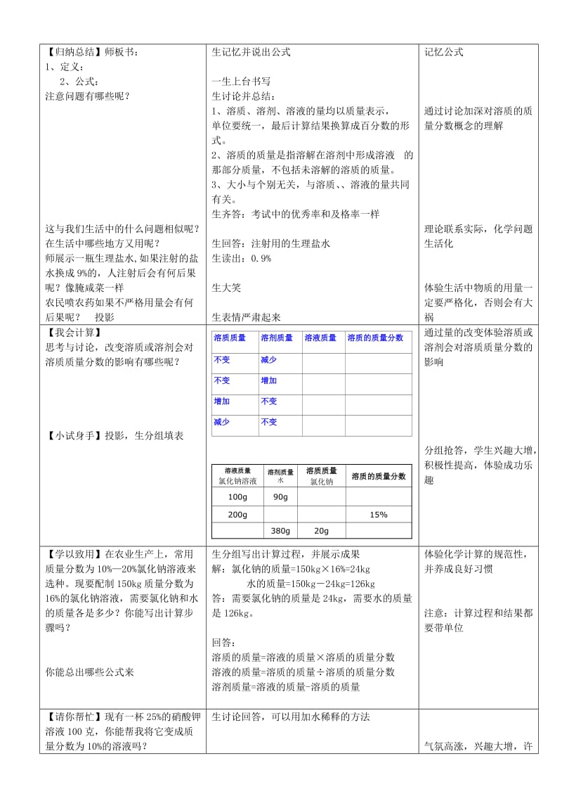 2019-2020年九年级化学全册《3.2 溶液组成的定量表示》学案 鲁教版.doc_第2页