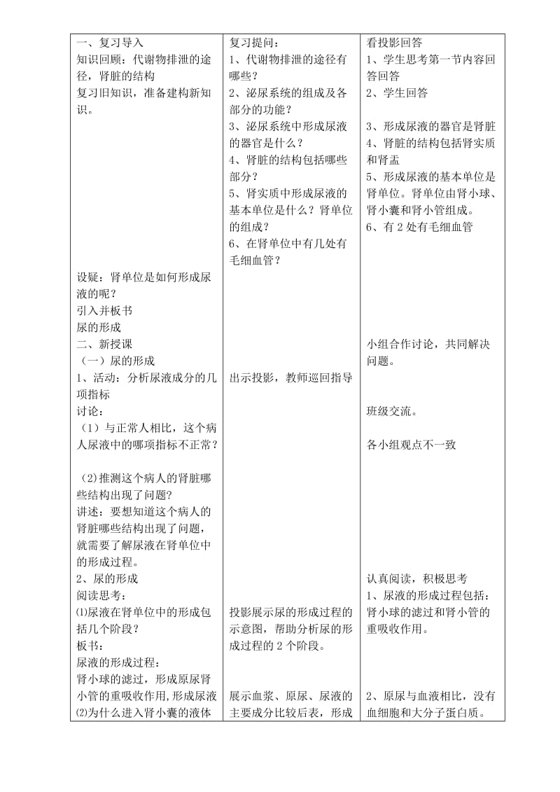 2019-2020年七年级生物下册 11.2 尿的形成和排出教案 北师大版.doc_第2页