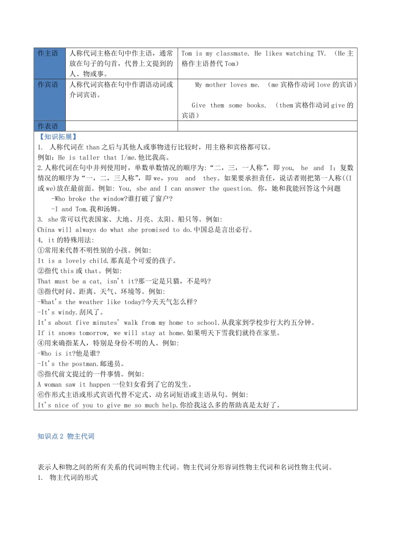 2019-2020年中考英语复习讲义 第3章 各种代词的用法.doc_第2页