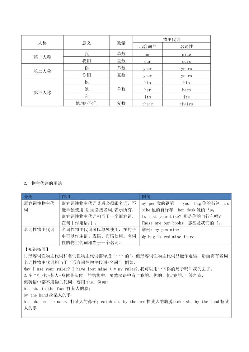 2019-2020年中考英语复习讲义 第3章 各种代词的用法.doc_第3页