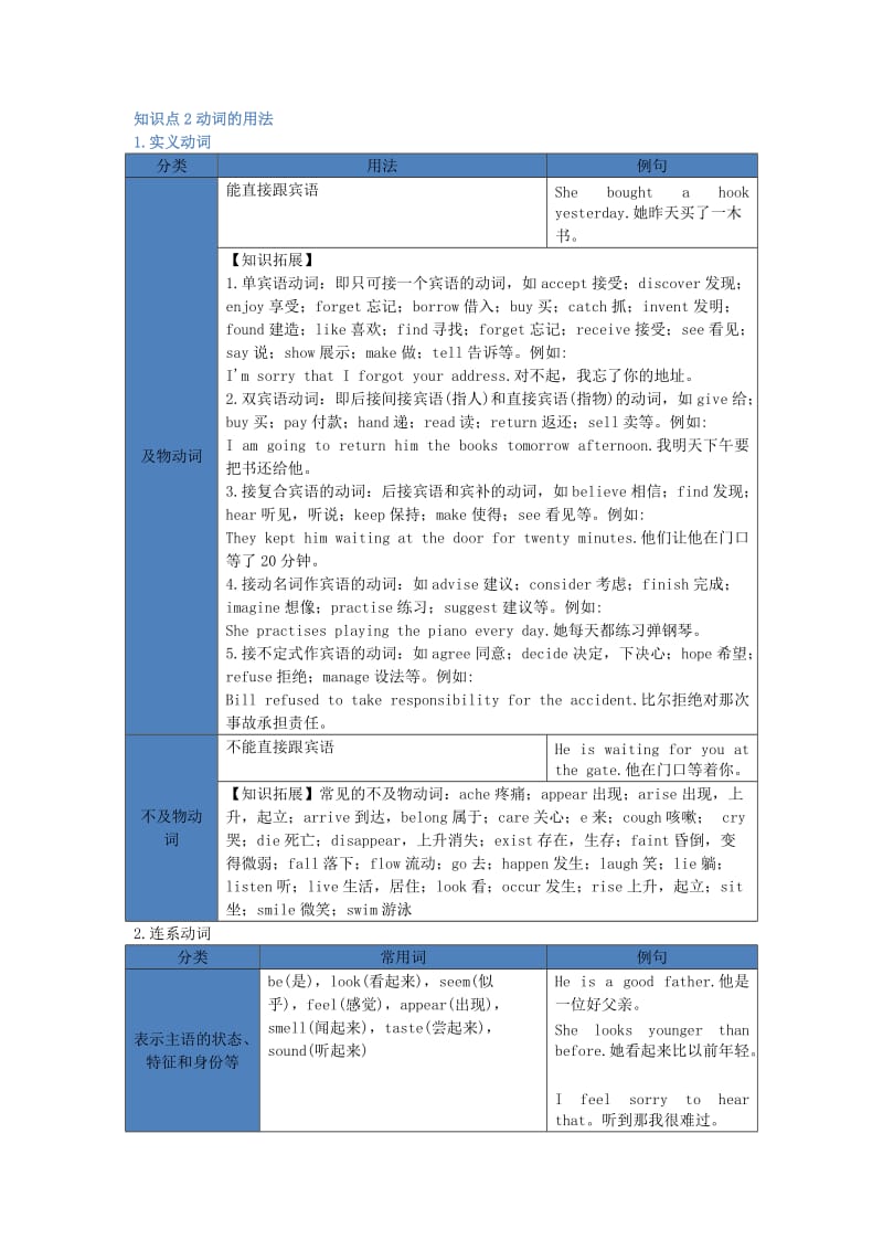 2019-2020年中考英语复习讲义 第9章 动词的用法.doc_第2页