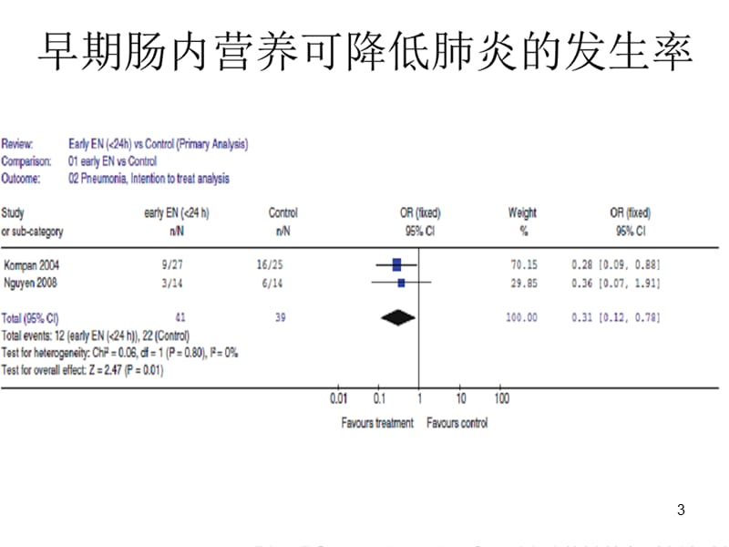 胃残余量ppt课件_第3页