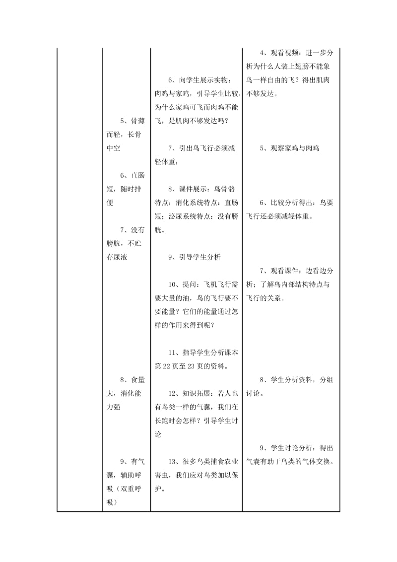 2019-2020年七年级生物下册 11.1《鸟类》教案 苏科版.doc_第3页