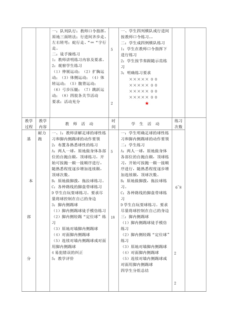 2019-2020年七年级体育 体育与健康教育第25课教案 人教新课标版.doc_第2页