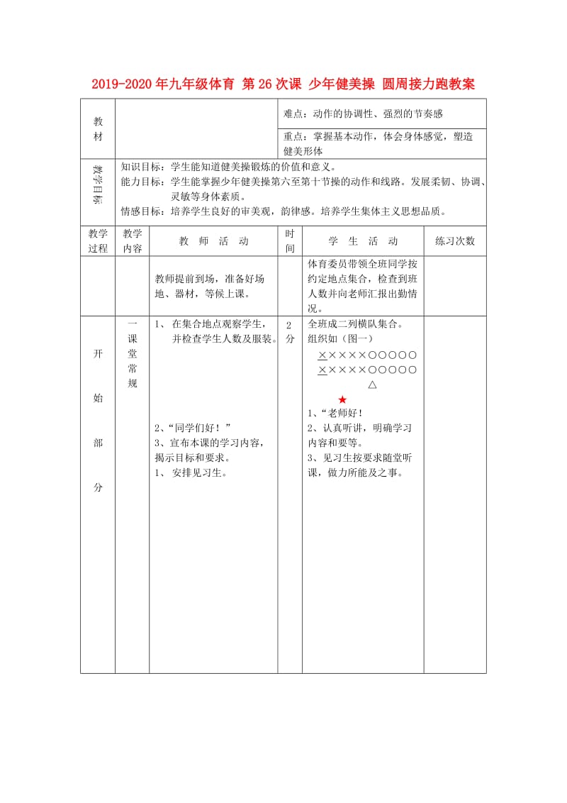 2019-2020年九年级体育 第26次课 少年健美操 圆周接力跑教案.doc_第1页