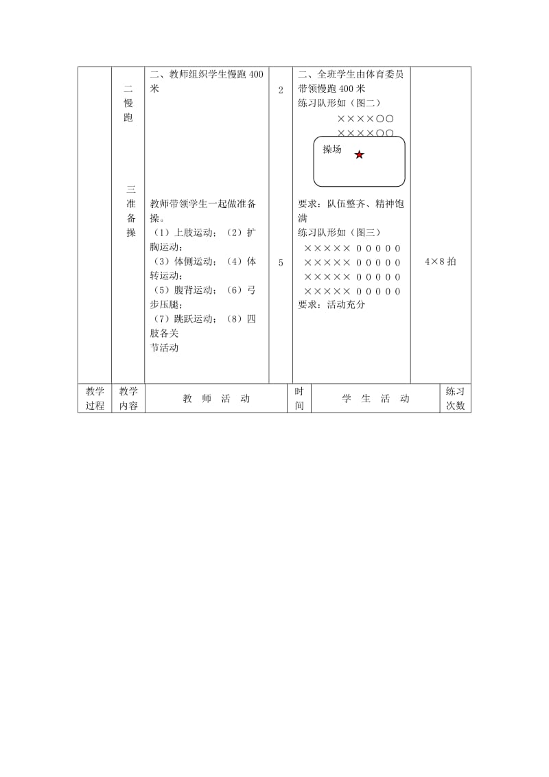 2019-2020年九年级体育 第26次课 少年健美操 圆周接力跑教案.doc_第2页