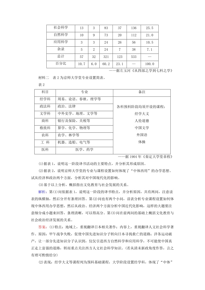 2019年高考历史总复习 第28讲 近代中国的思想解放潮流当堂练（含解析）新人教版.doc_第3页