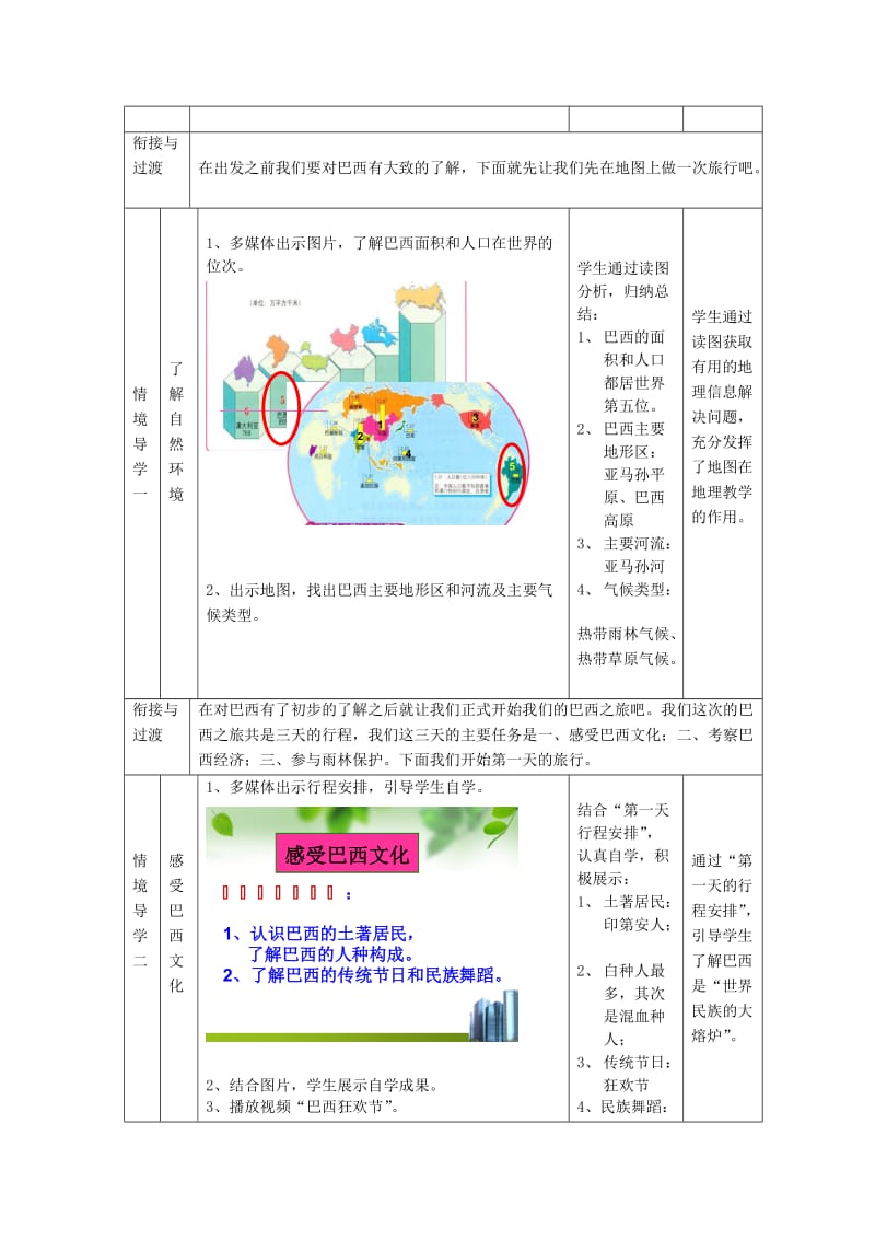 2019-2020年七年级地理下册 第八章 第五节 巴西教学案 （无答案）（新版）商务星球版.doc_第2页