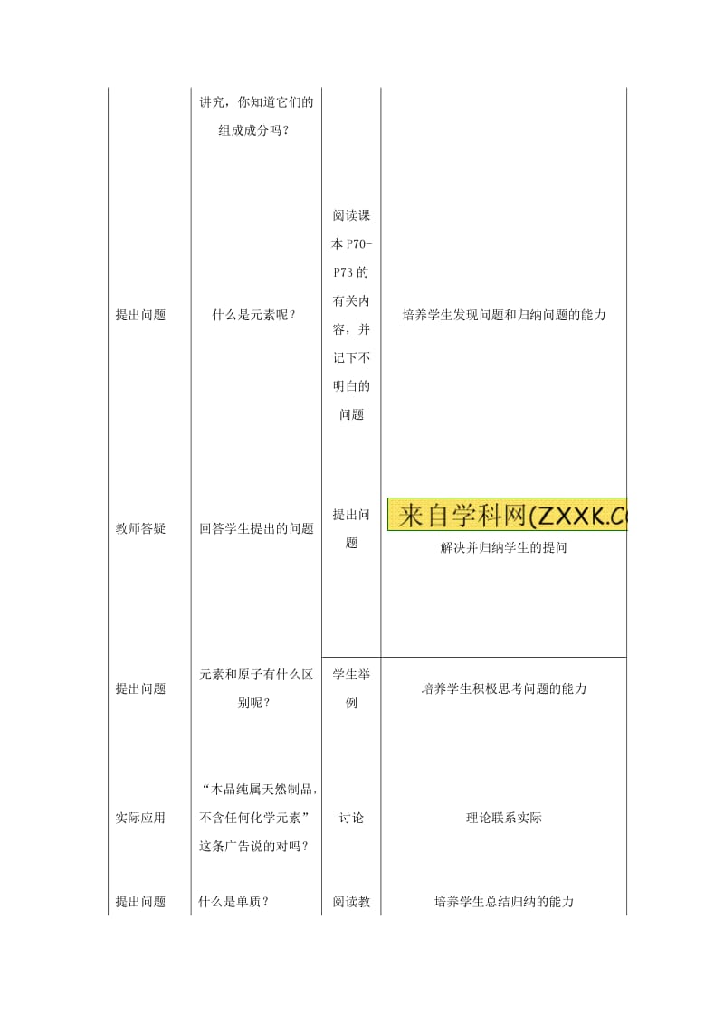 2019-2020年九年级化学 第三章 第三节 组成物质的化学元素（第一课时）教案 沪教版.doc_第2页