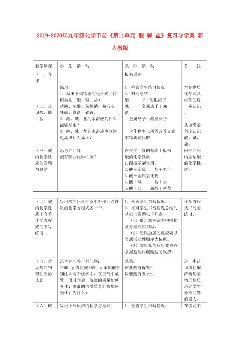 2019-2020年九年级化学下册《第11单元 酸 碱 盐》复习导学案 新人教版.doc_第1页