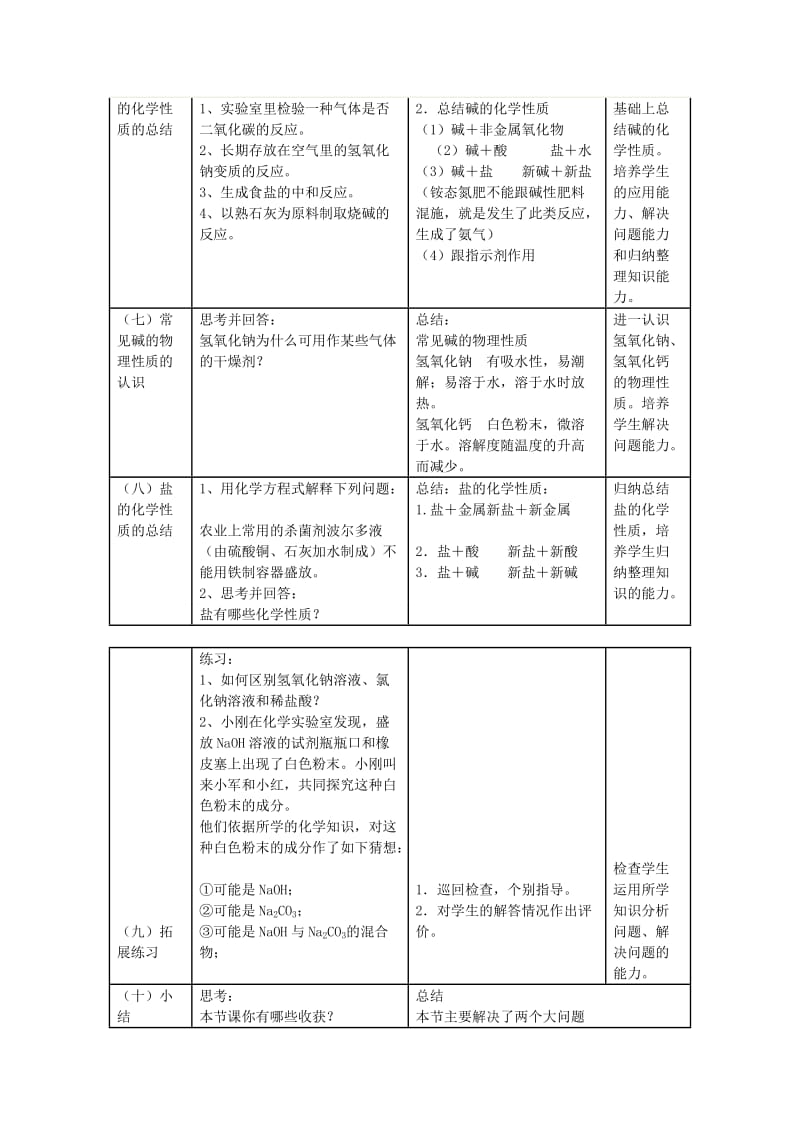 2019-2020年九年级化学下册《第11单元 酸 碱 盐》复习导学案 新人教版.doc_第2页