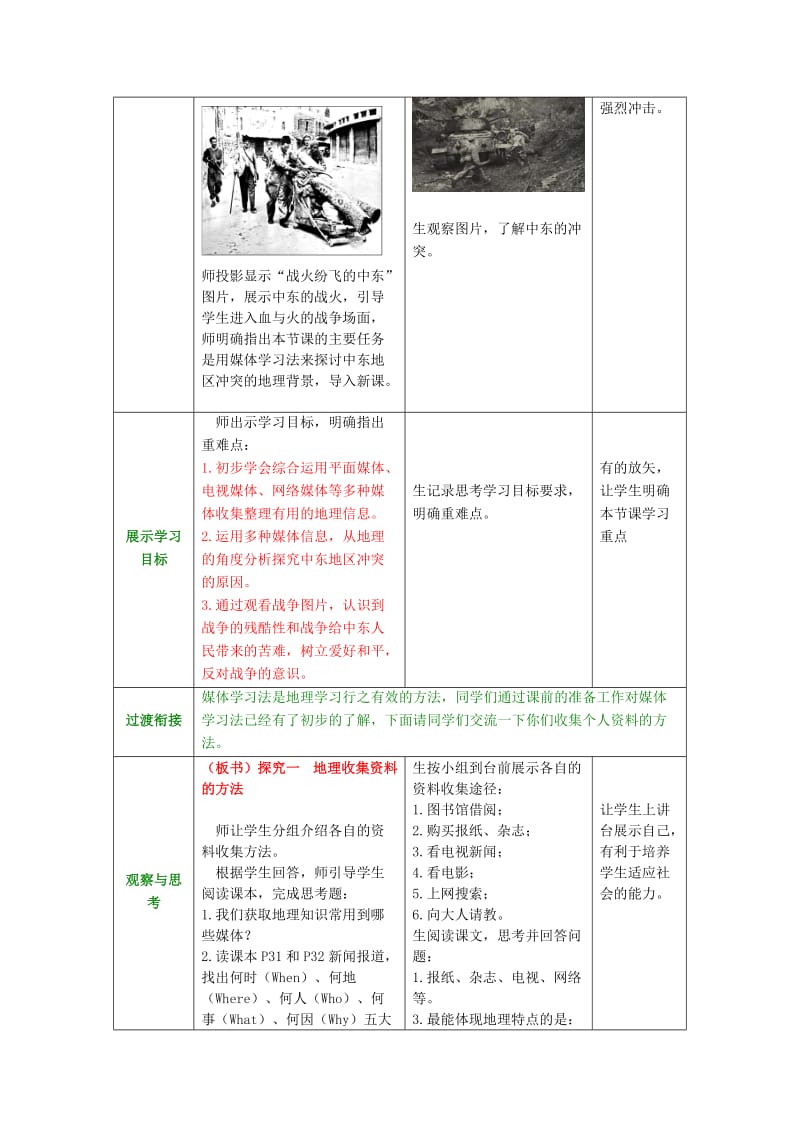 2019-2020年七年级地理下册 活动课 聚焦中东-地区冲突的地理背景教学案（无答案）（新版）商务星球版.doc_第2页