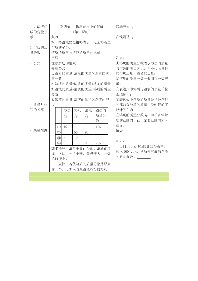 2019-2020年九年级化学 物质在水中的溶解教学设计 鲁教版.doc_第2页