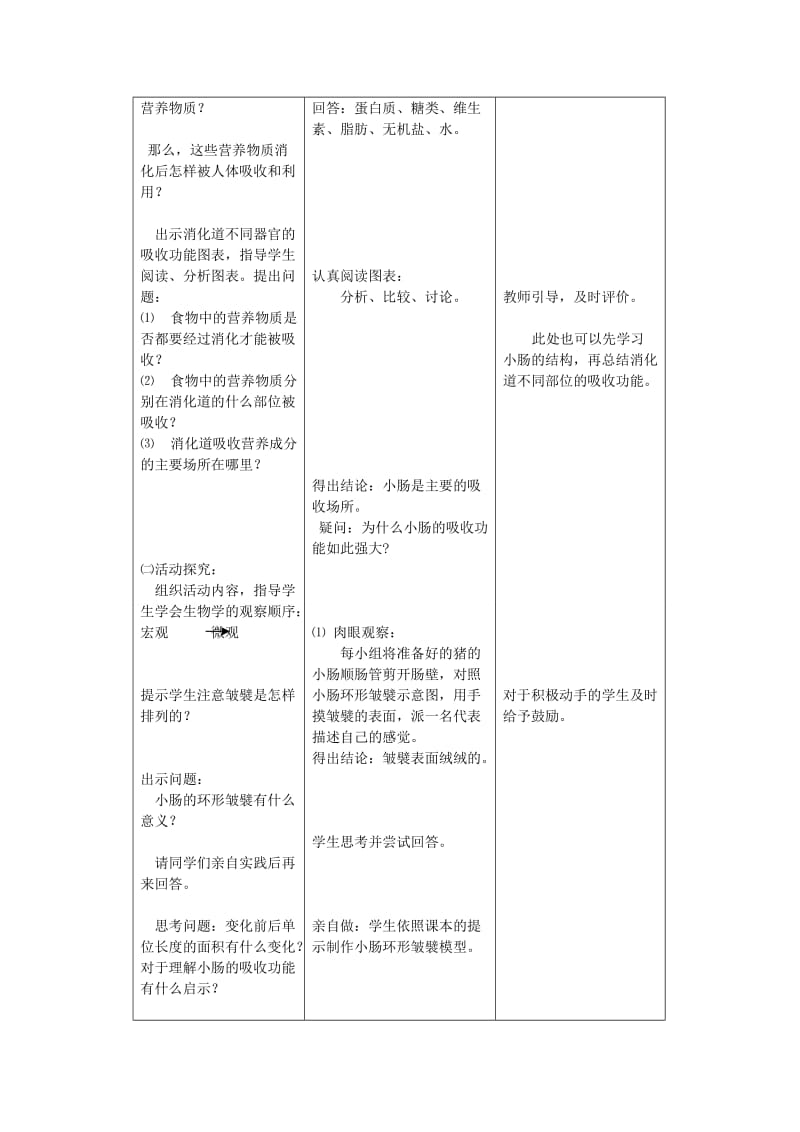 2019-2020年七年级生物下册 第一章 第三节 营养物质的吸收和利用 教案 冀教版.doc_第2页