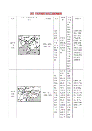 2019年高考地理 四大工業(yè)基地素材.doc