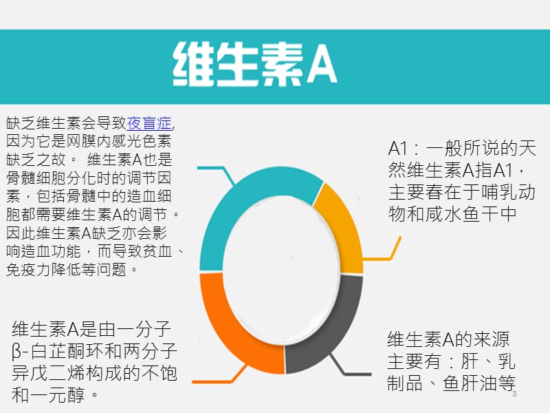 维生素的种类和作用ppt课件_第3页