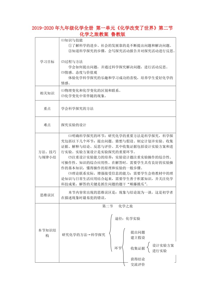 2019-2020年九年级化学全册 第一单元《化学改变了世界》第二节 化学之旅教案 鲁教版.doc_第1页