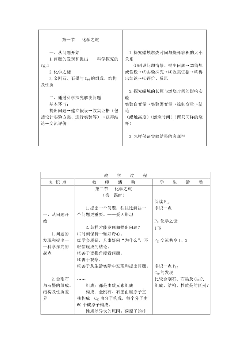 2019-2020年九年级化学全册 第一单元《化学改变了世界》第二节 化学之旅教案 鲁教版.doc_第3页