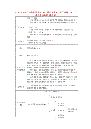 2019-2020年九年級化學(xué)全冊 第一單元《化學(xué)改變了世界》第二節(jié) 化學(xué)之旅教案 魯教版.doc